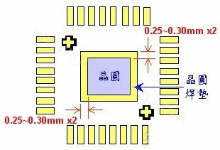 COB對PCB設(shè)計(jì)的要求