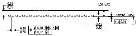 原來PCB的綠漆及絲印層厚度會影響錫膏量造成BGA短路？