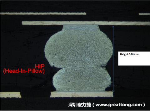 為何產(chǎn)品執(zhí)行燒機(jī)(B/I)也無法攔截到DDR虛焊的問題？