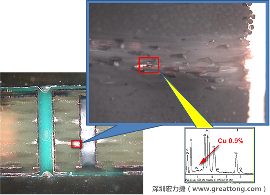 圖片是確認(rèn)短路持續(xù)發(fā)生的板子切片后所呈現(xiàn)出來(lái)的樣子，在還沒(méi)有使用藥水處理前，可以看到一長(zhǎng)條的有同元素的現(xiàn)象橫跨在通孔與盲孔之間，不過(guò)這也有可能只是切片研磨的時(shí)候把通孔孔壁的銅給帶過(guò)去的而已。