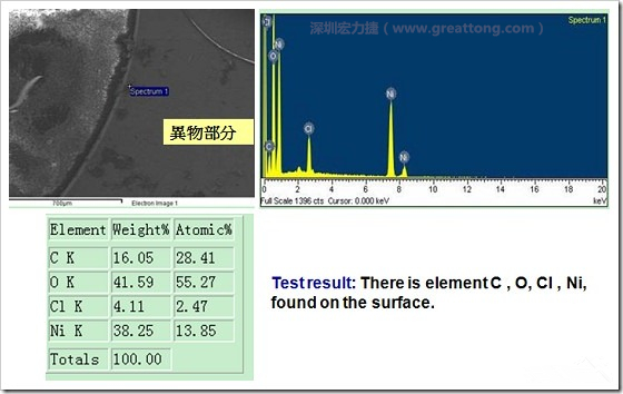 污染物的EDX分析結(jié)果。有C(碳)、O(氧)、Cl(氯)、Ni(鎳)，沒有金(Au)的成份。其中C及O都有偏高的現(xiàn)象。