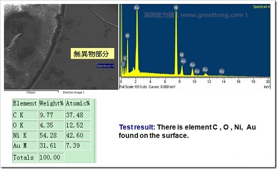 無異物污染的EDX分析結(jié)果。有C(碳)、O(氧)、Ni(鎳)、Au(金)，少了氯(Cl)的成份