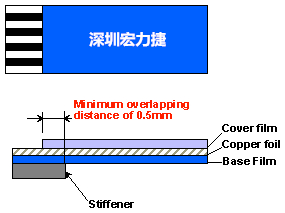 軟性電路板(FPCB)線路設(shè)計注意事項-深圳宏力捷