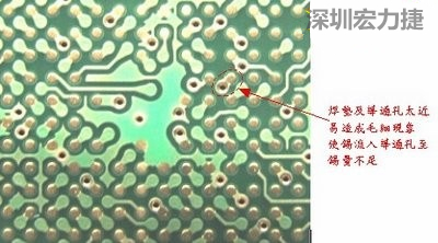 這是導通孔(via)擺在焊墊旁(solder pad)的不良設計，這種設計焊錫非常容易流進通孔而造成錫量不足的空焊現象