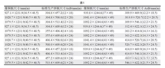 PCB用覆銅板尺寸是固定的，PCB生產(chǎn)拼板是由其裁剪而成，所以生產(chǎn)拼板通常具有標準尺寸A×B，如表1所示-深圳宏力捷