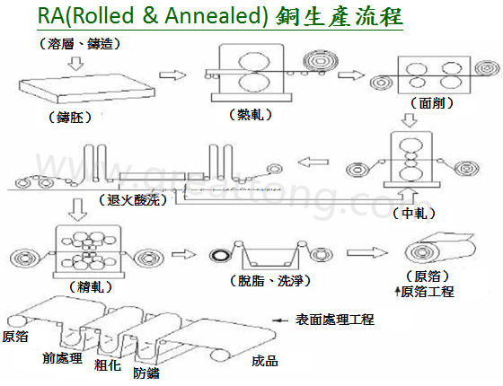 FPC為何該使用壓延銅(RA)而非電解銅(ED)？-深圳宏力捷