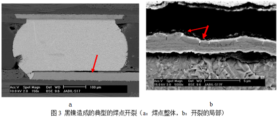 當(dāng)這種焊墊進(jìn)行高溫焊接時，作為可焊性保護(hù)層的金會迅速溶解到錫膏中去，而已經(jīng)被腐蝕氧化的鎳則無法與熔融的錫形成共化物(IMC)，導(dǎo)致焊點可靠性嚴(yán)重下降，只要稍微受外力影響即發(fā)生開裂-深圳宏力捷