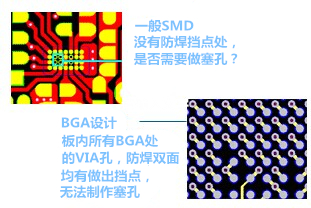 什么是“塞孔”？為什么要塞孔？ 一般SMD沒(méi)有防焊擋點(diǎn)處，是否需要做塞孔？ BGA設(shè)計(jì)，板內(nèi)所有BGA處的VIA孔，防焊雙面均有做出擋點(diǎn)，無(wú)法制作塞孔