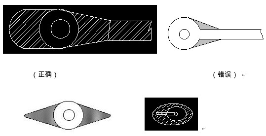 對(duì)于插件式的元器件，為避免焊接時(shí)出現(xiàn)銅箔斷現(xiàn)象，且單面的連接盤應(yīng)用銅箔完全包覆；而雙面板最小要求應(yīng)補(bǔ)淚滴；