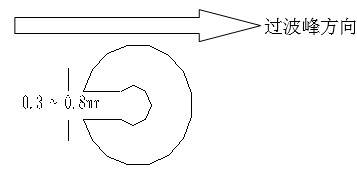 單面板若有手焊元件,要開走錫槽，方向與過(guò)錫方向相反，寬度視孔的大小為0.3MM到1.0MM；