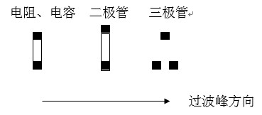 貼片元件(尤其是厚度較高的貼片元件)長(zhǎng)軸放置方向應(yīng)該盡可能垂直于波峰焊前進(jìn)方向，以盡量避免產(chǎn)生陰影區(qū)。