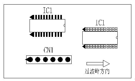 多芯插座、連接線組、腳間距密集的雙排腳手工插件IC，其長(zhǎng)邊方向必須與過波峰方向平行，并且在前后最旁邊的腳上增加假焊盤或加大原焊盤的面積，以吸收拖尾焊錫解決連焊問題。