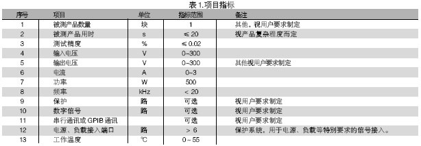 電路板功能測試系統(tǒng)的被測信號包括：電壓、電流、電阻、頻率、波形等。使用電路板功能測試系統(tǒng)進(jìn)行測試，可進(jìn)行大量程電壓（超過10V）、小量程電壓（毫伏級）、電流及電阻測試，一般不再需要進(jìn)行信號調(diào)理。