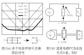 為了降低濾波電容器(C)的ESL，電容器引腳的引線長度應(yīng)盡量減短