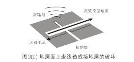 假設(shè)圖3(b)中的地層面是開關(guān)電源PCB上的接地層(Ground Plane)，設(shè)計人員應(yīng)該盡量避免在地層上放置任何功率或信號走線。