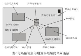 為了減小開關(guān)電源噪音對敏感的模擬和數(shù)字電路的影響，通常需要分隔不同電路的接地層