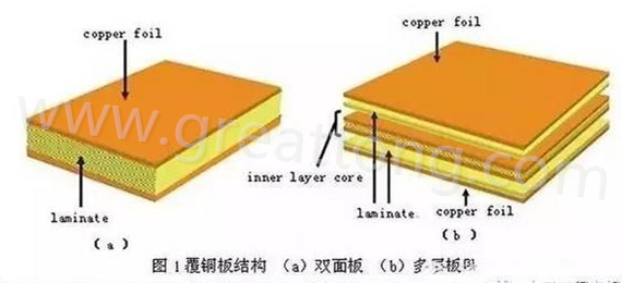 PCB壓合工序是產(chǎn)生熱應(yīng)力的主要流程，其中由于材料或結(jié)構(gòu)不同產(chǎn)生的變形見上一節(jié)的分析。