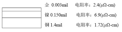 隨著信號(hào)的頻率越來越高，因趨膚效應(yīng)造成信號(hào)在多鍍層中傳輸?shù)那闆r對(duì)信號(hào)質(zhì)量的影響越明顯：