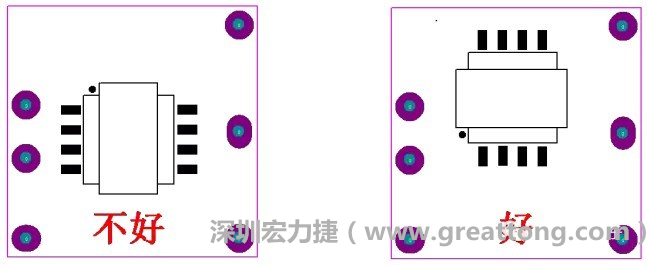 左圖變壓器離入口太近，電磁的輻射能量直接作用于輸入輸出端，因此，EMI測(cè)試不通過(guò)。改為右邊的方式后，變壓器遠(yuǎn)離入口，電磁的輻射能量距輸入輸出端距離加大，效果改善明顯，EMI測(cè)試通過(guò)。