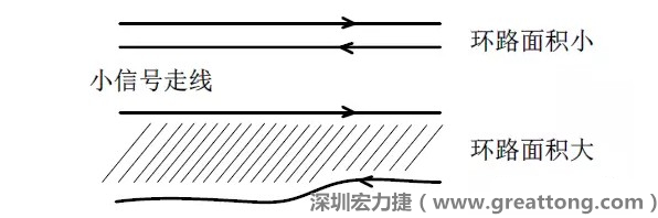 關(guān)鍵的小信號(hào)走線，如電流取樣信號(hào)線和光耦反饋的信號(hào)線等，盡量減小回路包圍的面積。