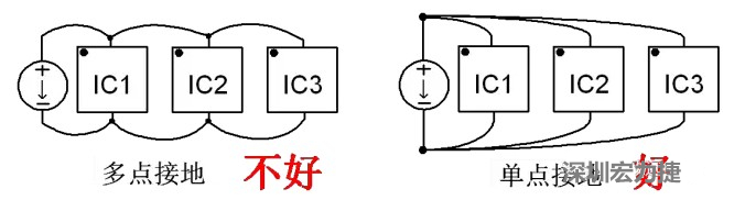 功率回路和控制回路要注意分開，采用單點(diǎn)接地方式