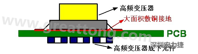 高頻元件（如變壓器、電感）底下第一層不要走線，高頻元件正對(duì)著的底面也最好不要放置元件，如果無法避免，可以采用屏蔽的方式