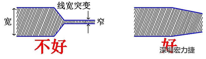 電源線、地線的布線盡量加粗縮短，以減小環(huán)路電阻，轉(zhuǎn)角要圓滑，線寬不要突變