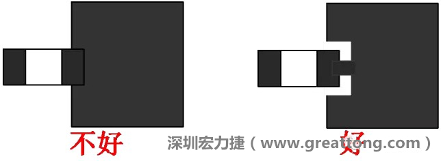 SMD器件的引腳與大面積銅箔連接時(shí)，要進(jìn)行熱隔離處理，不然過回流焊的時(shí)候由于散熱快，容易造成虛焊或脫焊