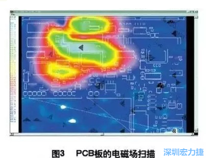 利用電磁輻射掃描儀，對裝聯(lián)并上電后的機(jī)盤掃描，得到PCB中電磁場分布圖（如圖3,圖中紅色、綠色、青白色區(qū)域表示電磁輻射能量由低到高），根據(jù)測試結(jié)果改進(jìn)PCB設(shè)計(jì)。