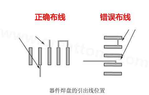  布線說(shuō)明