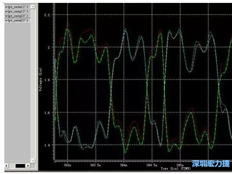 差分對(duì)IN，OUT的HSPICE仿真圖 通過差分對(duì)IN，OUT的HSPICE仿真