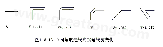 直角走線的對(duì)信號(hào)的影響就是主要體現(xiàn)在三個(gè)方面：一是拐角可以等效為傳輸線上的容性負(fù)載，減緩上升時(shí)間；二是阻抗不連續(xù)會(huì)造成信號(hào)的反射；三是直角尖端產(chǎn)生的EMI。