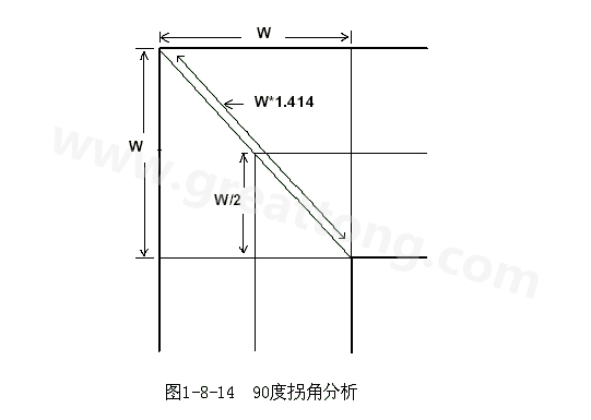 在W/2線長(zhǎng)的時(shí)間內(nèi)傳輸線阻抗變化到最小，再經(jīng)過W/2時(shí)間又恢復(fù)到正常的阻抗，整個(gè)發(fā)生阻抗變化的時(shí)間極短，往往在10ps之內(nèi)，這樣快而且微小的變化對(duì)一般的信號(hào)傳輸來說幾乎是可以忽略的。