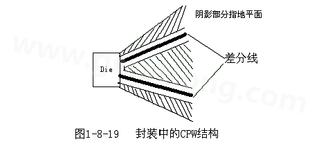 通過地平面的隔離也可以起到很好的屏蔽作用，這種結(jié)構(gòu)在高頻的（10G以上）IC封裝PCB設(shè)計(jì)中經(jīng)常會(huì)用采用，被稱為CPW結(jié)構(gòu)，可以保證嚴(yán)格的差分阻抗控制（2Z0）