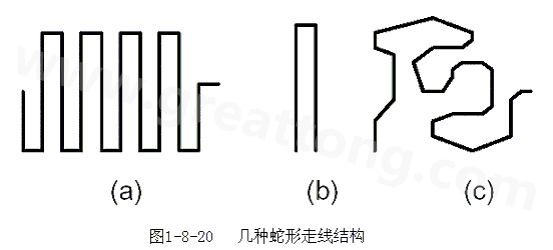 蛇形線是Layout中經(jīng)常使用的一類走線方式。其主要目的就是為了調(diào)節(jié)延時(shí)，滿足系統(tǒng)時(shí)序設(shè)計(jì)要求。