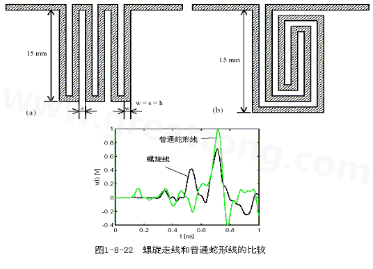 號(hào)在蛇形走線上傳輸時(shí)，相互平行的線段之間會(huì)發(fā)生耦合，呈差模形式，S越小，Lp越大，則耦合程度也越大。