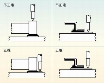 圖2：許多故障經(jīng)常是因相鄰元件的管腳短路、元件管腳與電路板的外層導(dǎo)體短路或印刷電路板外層導(dǎo)體間的短路引起的，探針焊盤的測試點(diǎn)必須在柵格上以便于自動(dòng)探針測試