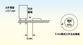 電路板上探針測(cè)試面的元件高度必須不超出5.7毫米，否則只有切割測(cè)試夾具后才能測(cè)試電路板測(cè)試面上的較高元件。