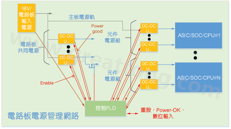 基于CPLD的硬件管理系統(tǒng)，可實(shí)現(xiàn)電源管理和內(nèi)務(wù)處理功能