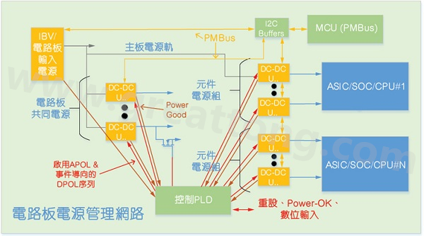 使用CPLD和MCU共同實(shí)現(xiàn)的硬件管理系統(tǒng)