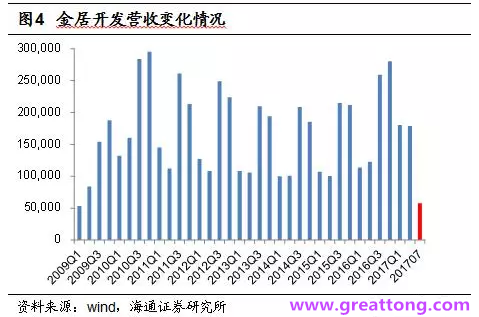 銅箔：Q2營收、毛利率環(huán)比下滑，7月環(huán)比出現(xiàn)回升。