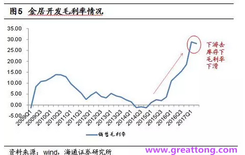 銅箔：Q2營收、毛利率環(huán)比下滑，7月環(huán)比出現(xiàn)回升。