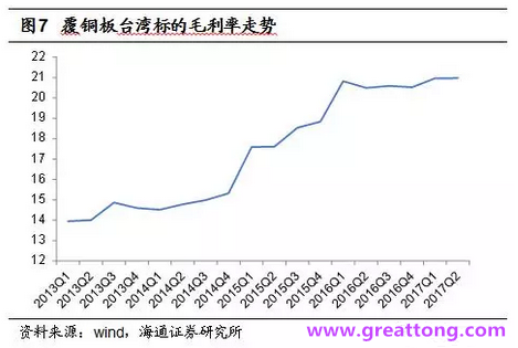 覆銅板：7月環(huán)比提升,Q3歷史出貨旺季，上游拉動下景氣度有望進(jìn)一步提升。