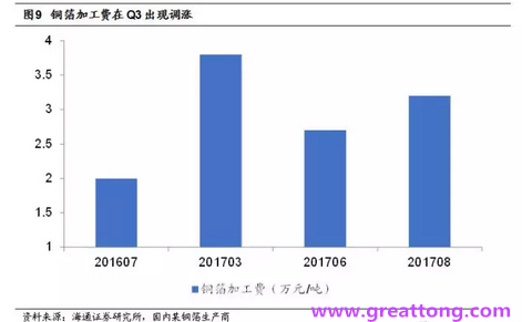 覆銅板：7月環(huán)比提升,Q3歷史出貨旺季，上游拉動下景氣度有望進(jìn)一步提升。