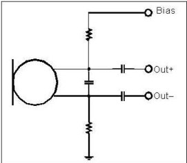 以靠近麥克風(fēng)的電阻和電容過濾偏壓電壓是一個(gè)理想的作法。