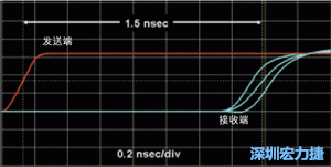 對(duì)于受擾線的場(chǎng)線來說，介電系數(shù)一樣，都等于導(dǎo)線條帶的介電常數(shù)