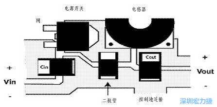 升壓(降壓)變換器電源部份的布局示例，確?？s短電流路徑的長(zhǎng)度