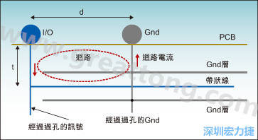 訊號(hào)回路的示意圖