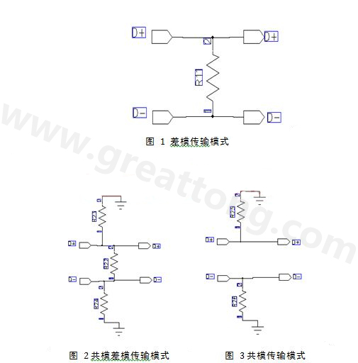 終端電阻配對參考設(shè)計(jì)