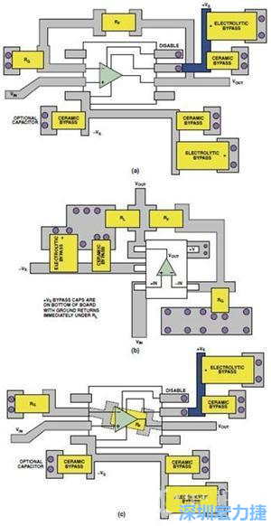 圖9. 同一運(yùn)算放大器電路的布線區(qū)別。(a)SOIC封裝，(b)SOT-23封裝，(c)在PCB下面采用RF的SOIC封裝